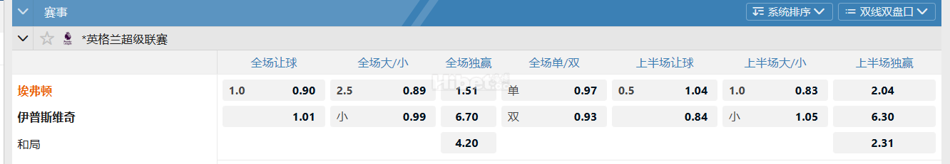 英格兰超级联赛  埃弗顿VS 伊普斯维奇