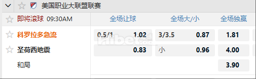 美职联 05/11 09:30  科罗拉多急流  -  圣荷塞地震