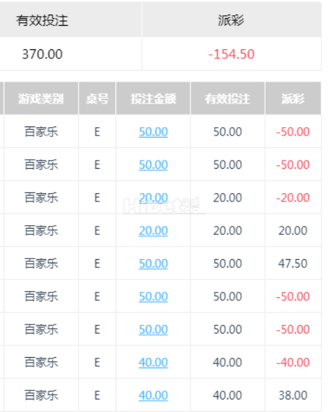 百家乐运气不给力亏损了一百多